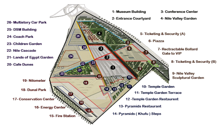 Plan of the Grand Egyptian Museum